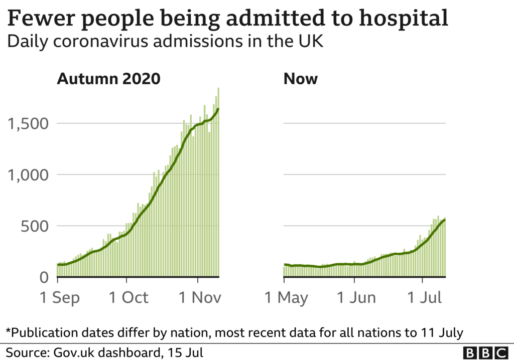 _119445041_hospitalisation15jul21-nc.png